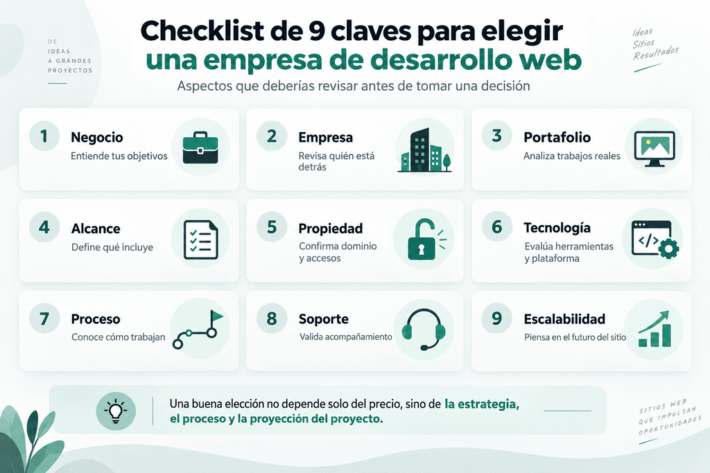 Diseño de páginas web en Colombia: 9 claves decisivas para elegir la empresa correcta 1 Diseño De Páginas Web En Colombia: 9 Claves Decisivas Para Elegir La Empresa Correcta